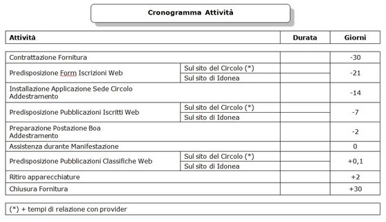 Gestione regate - Dalla boa al web. By Idonea srl Schema 7